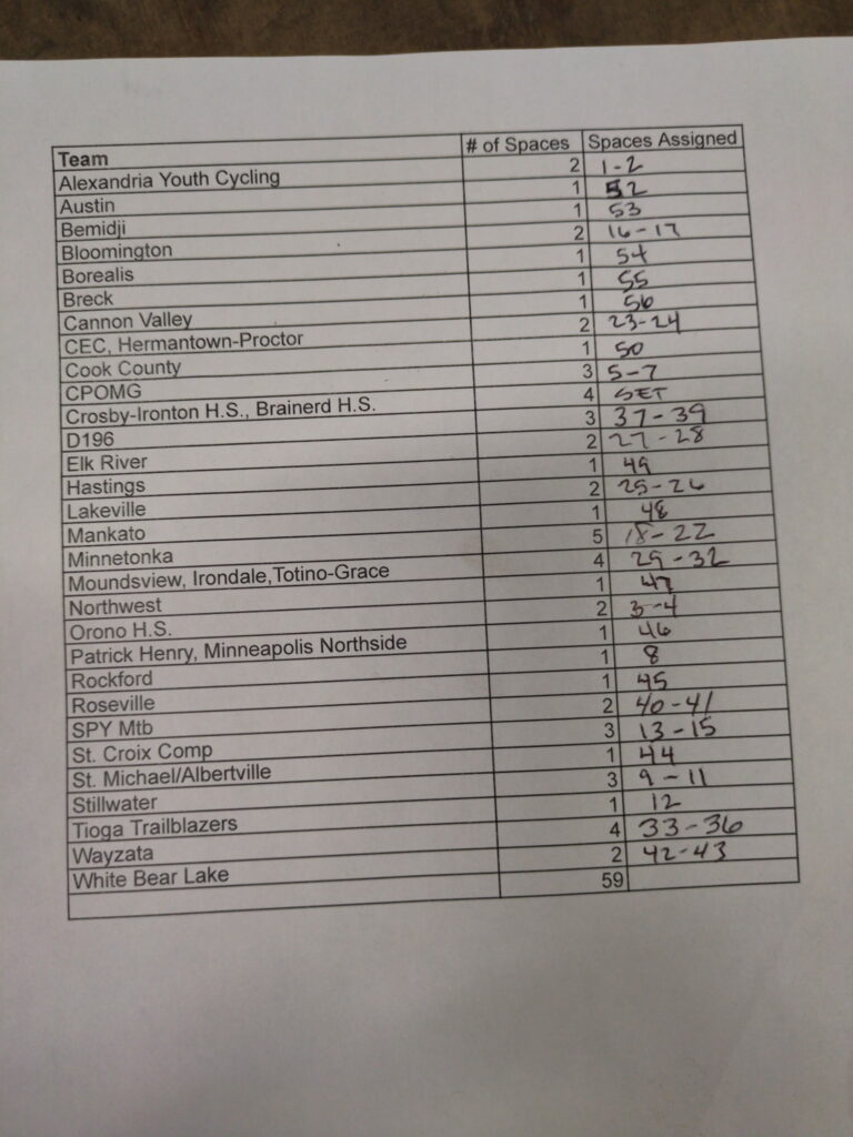 List of team names and tent assignments